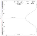 Pipe Notch Template