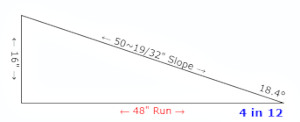 Rise Run Calculator Diagram
